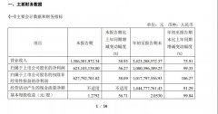 2021年水井坊三季度营15.